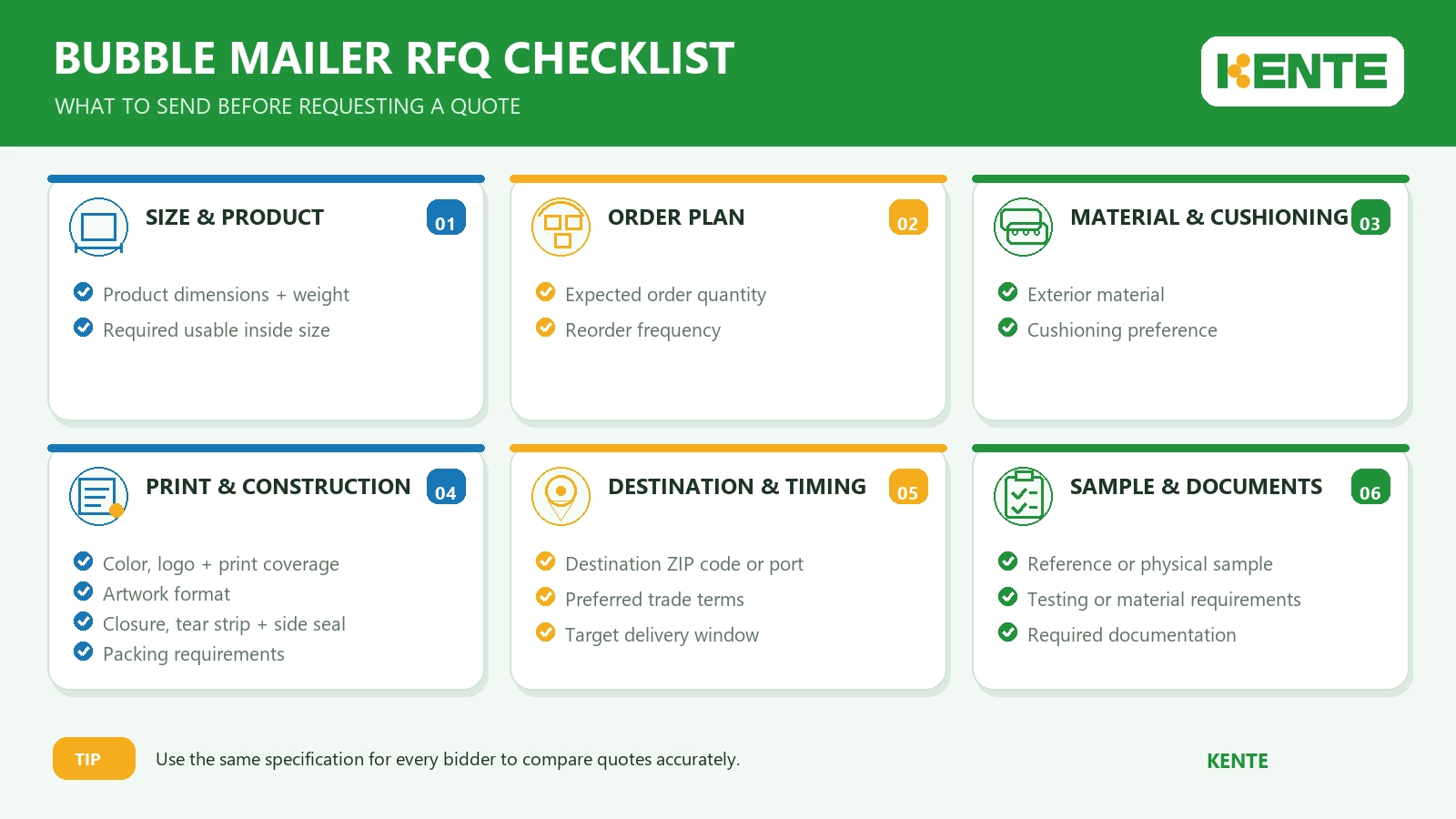 kente-bubble-mailer-rfq-checklist.webp