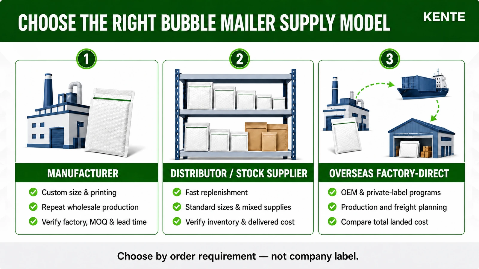 bubble-mailer-supply-model-comparison.webp