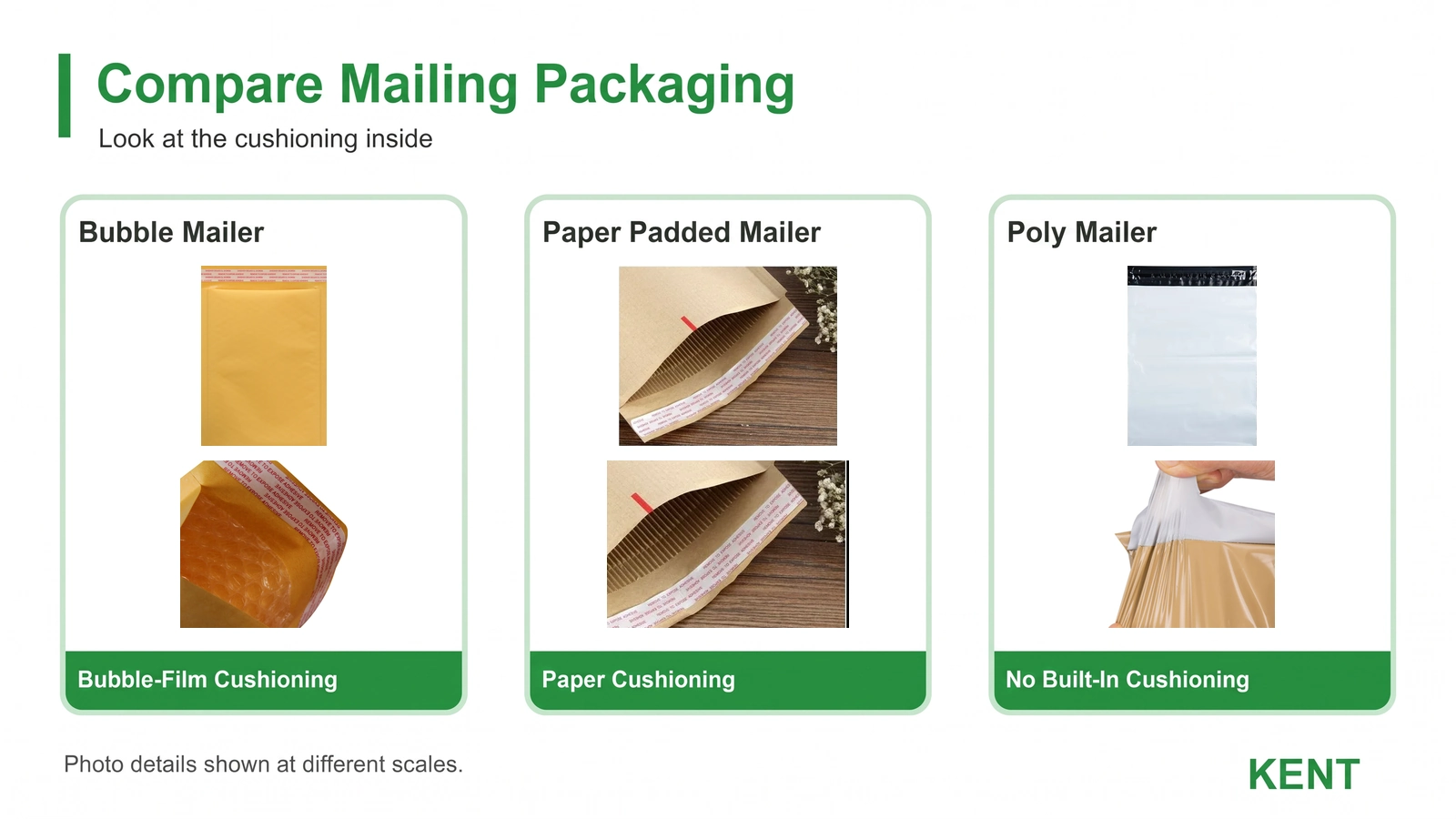 Bubble mailer, paper padded mailer and unpadded poly mailer comparison.webp