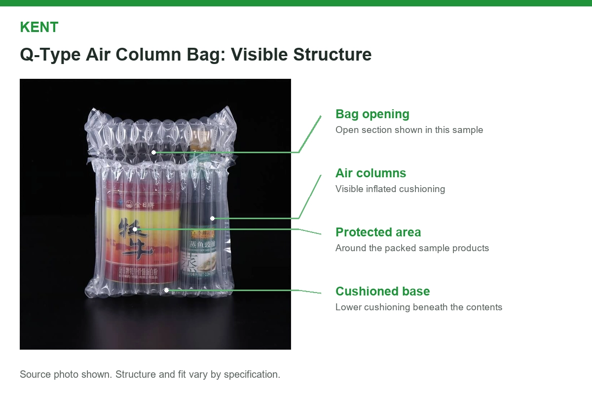 Q-type air column bag structure and product coverage.webp