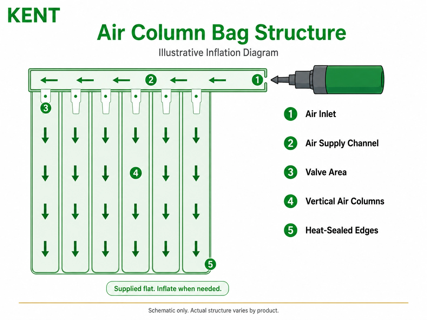 air-column-bag-structure-schematic.webp